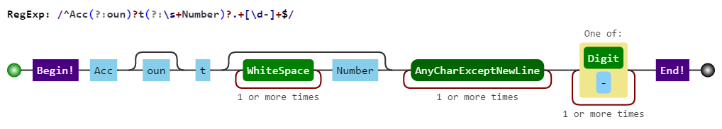 Example Regexp visualization