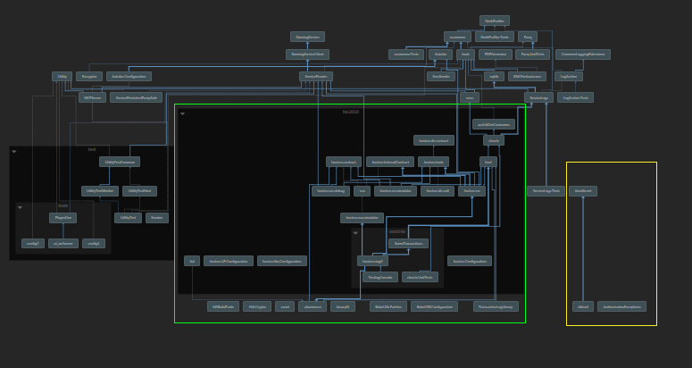 overview graph