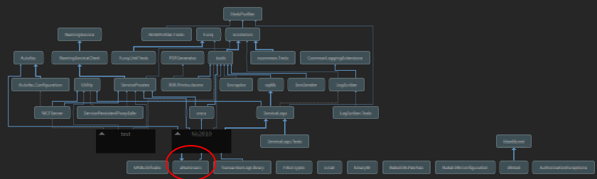 overview graph collapsed